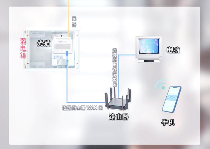 光猫如何宽带连接电脑？