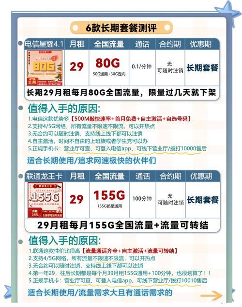 目前好用的5g卡有哪些套餐？