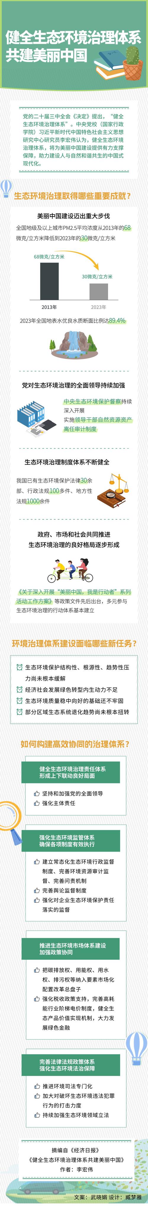 改善生态环境就是发展生产力