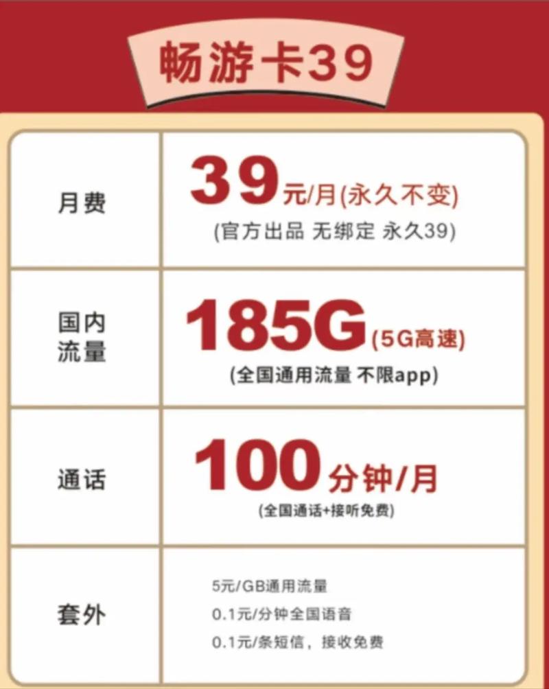 联通卡套餐为何卡顿？如何优化不卡？