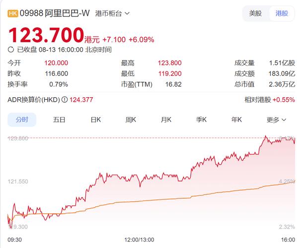 淘宝第一个程序员离职 已成亿万富豪