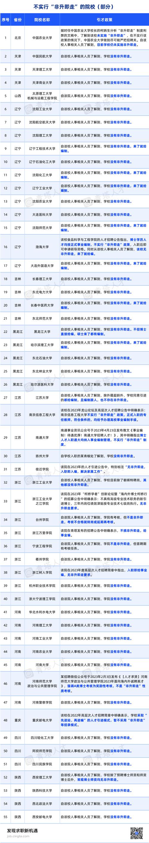多所高校明确不实行‘非升即走’制度