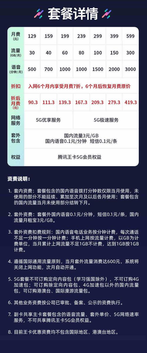 腾讯王卡5g套餐有哪些权益？如何申请？