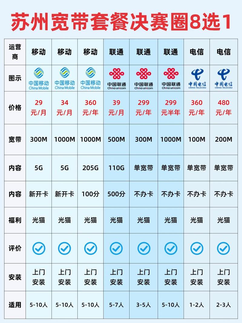 昆山广电宽带网速如何？