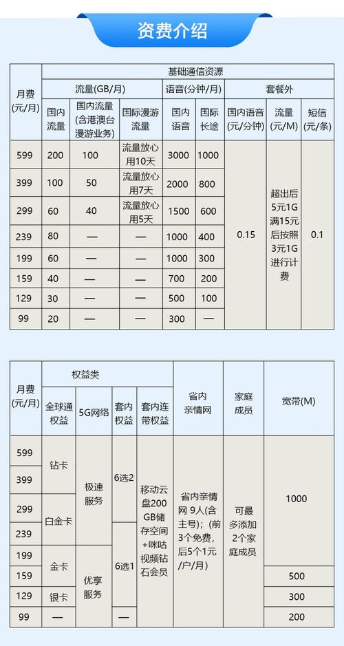 移动电话卡怎么了解套餐？
