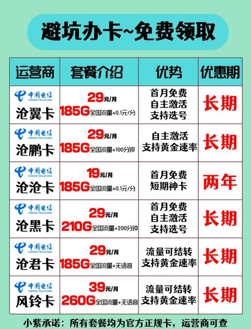 唐山大王卡有哪些套餐的？