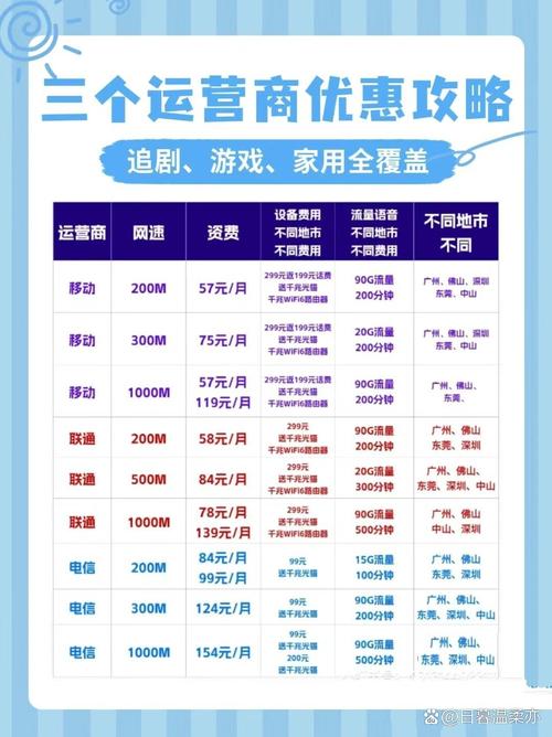 网上宽带费如何分月交？