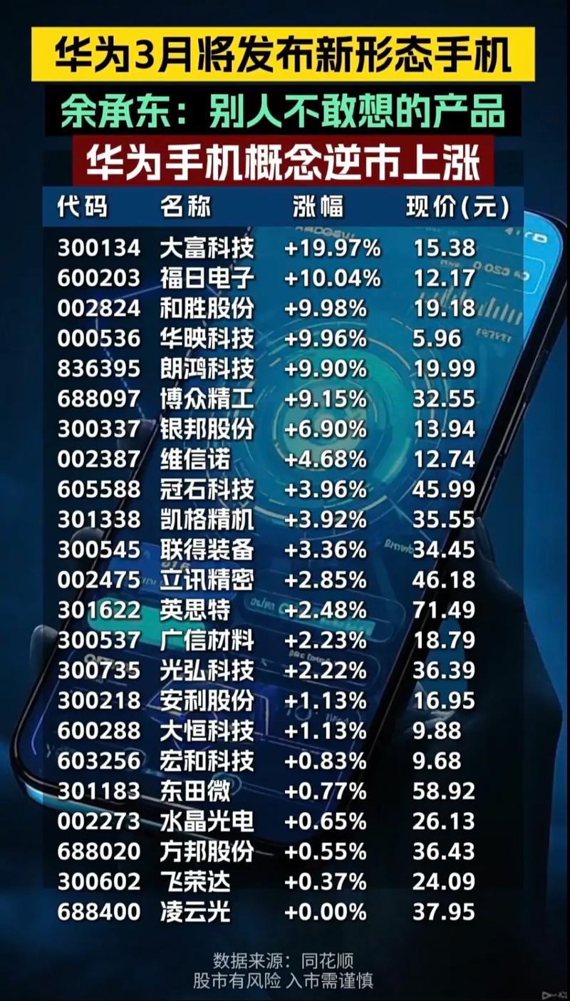 手机流量概念股有哪些？投资前景如何？