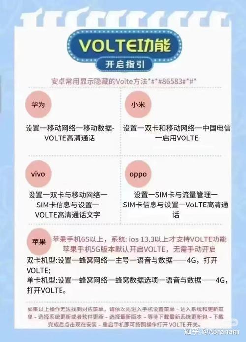 移动卡4G套餐升级怎么办理？