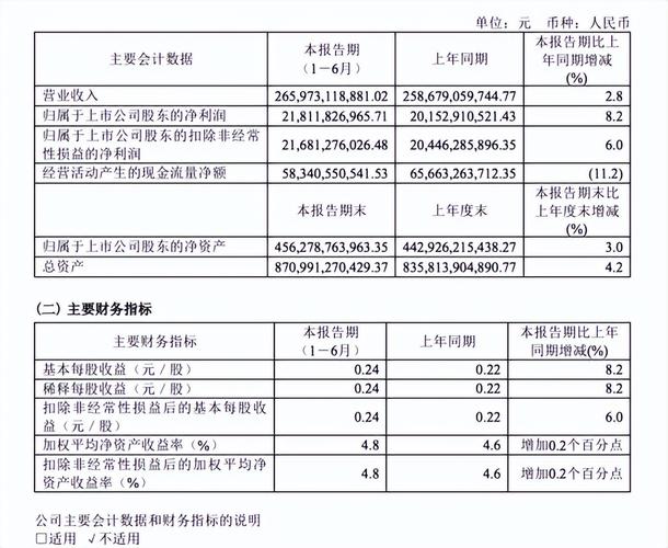 三大运营商半年报出炉