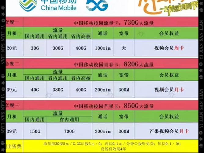 无限流量卡5g有哪些套餐？
