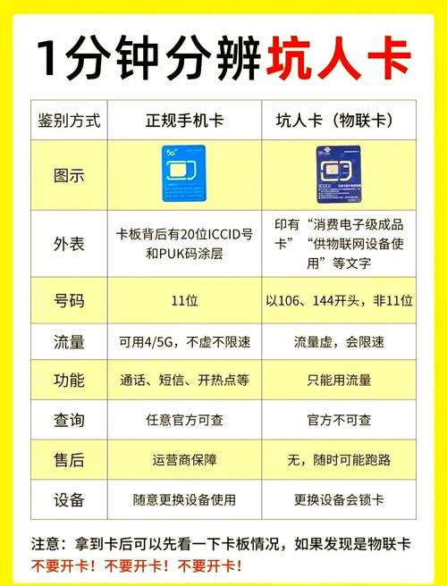 山东5g移动流量卡有哪些套餐？