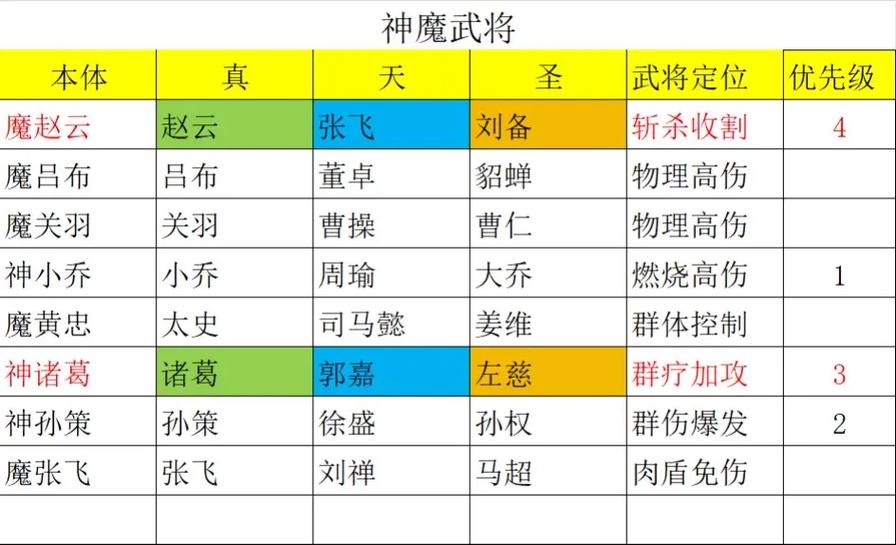 三国卡牌手游套餐有哪些？如何选择最划算？