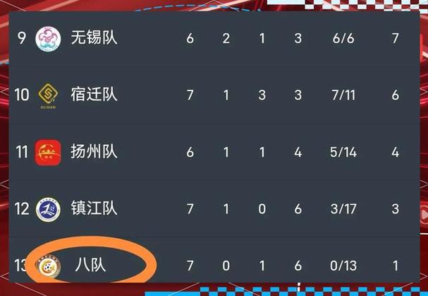 赢回笔画！常州变“八队”