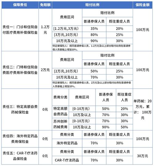 医保支付按病种付费后有哪些新变化