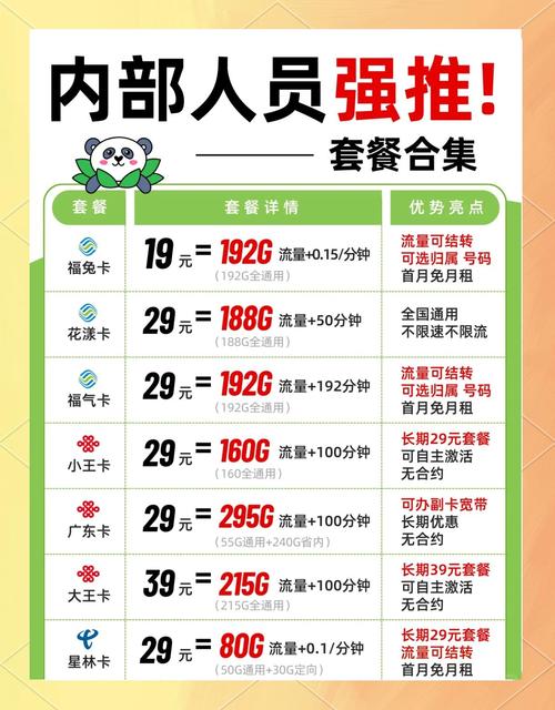 广电卡套餐测评怎么样？值得入手吗？
