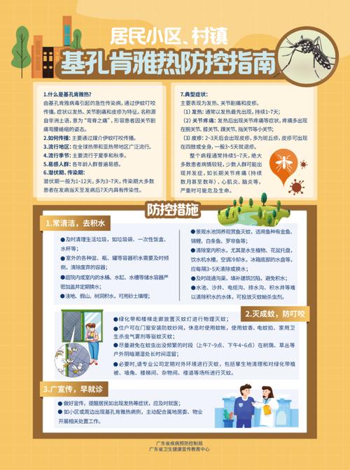 佛山市新增基孔肯雅热确诊病例52例