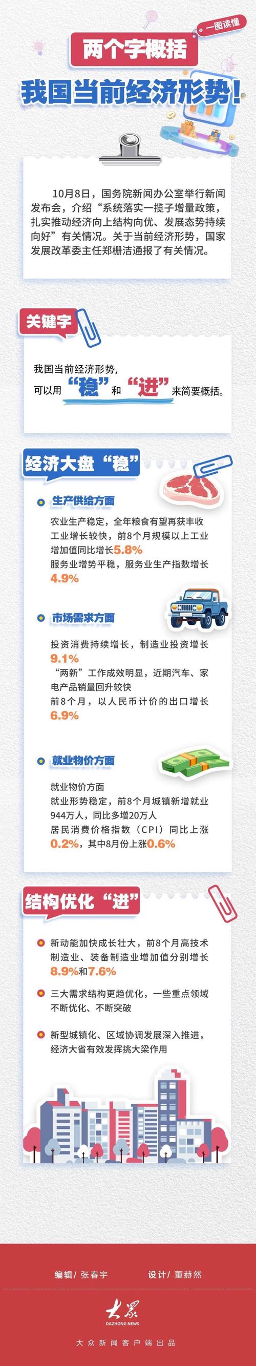 读懂7月我国经济运行态势
