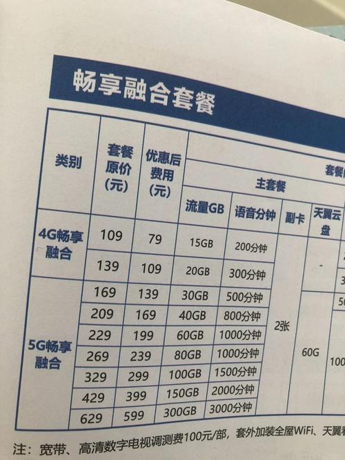 电信新卡怎么知道套餐的？