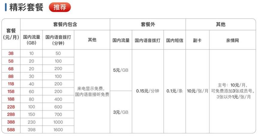 广电卡套餐费用怎么算？