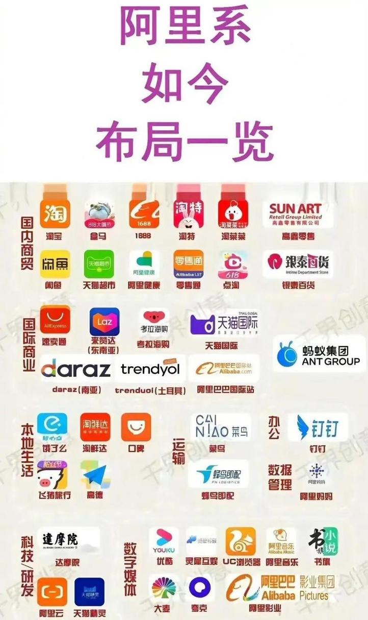 花卡套餐阿里全系是什么？包含哪些app？