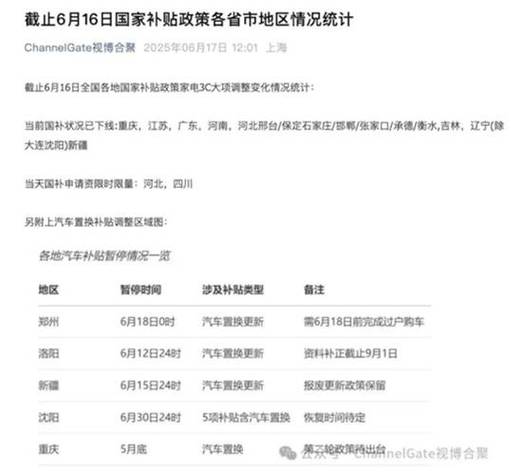 多地暂停汽车“国补”怎么回事
