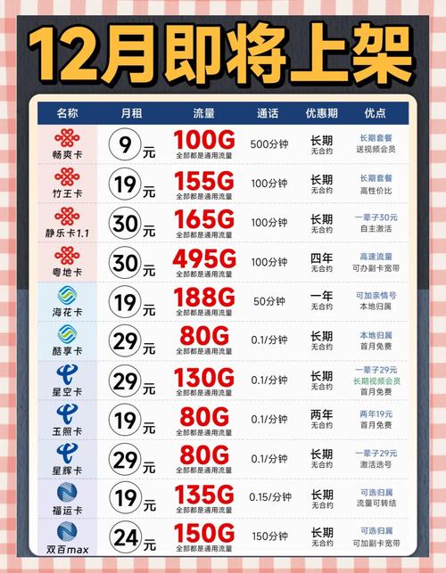 哪些卡套餐有抖音免流？哪些卡套餐有QQ免流？