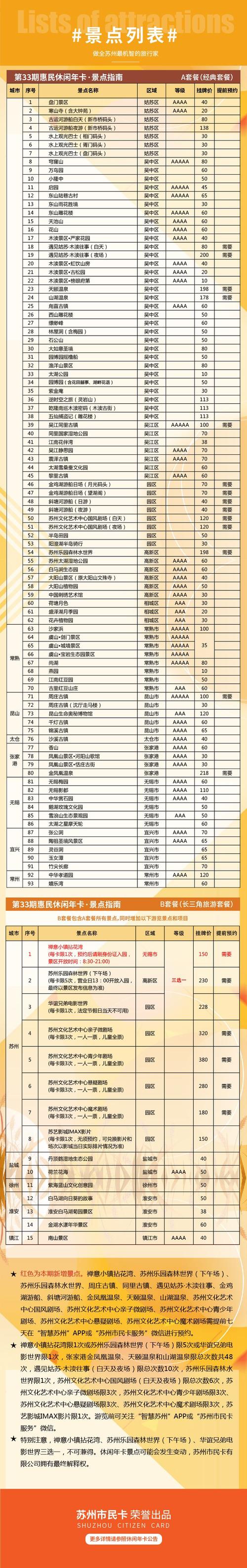 苏州休闲卡B套餐可以去哪些地方？有哪些景点？