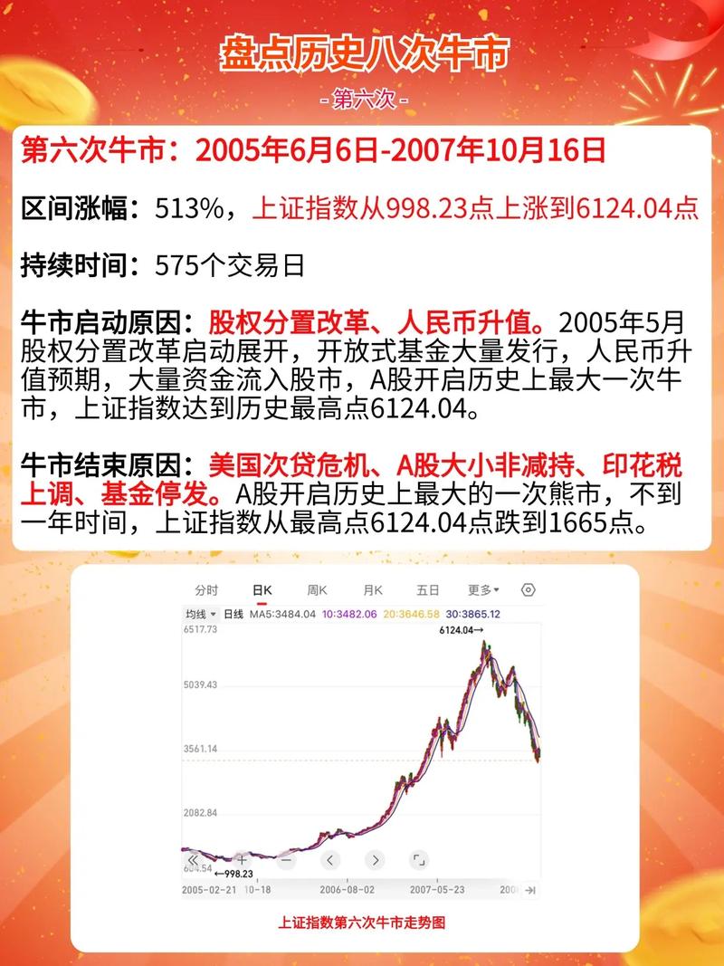 #本轮A股牛市原因是什么#