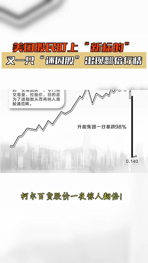 又一只千元股诞生 7月以来几近翻倍