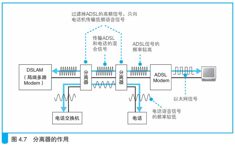 宽带网络是如何传输的？