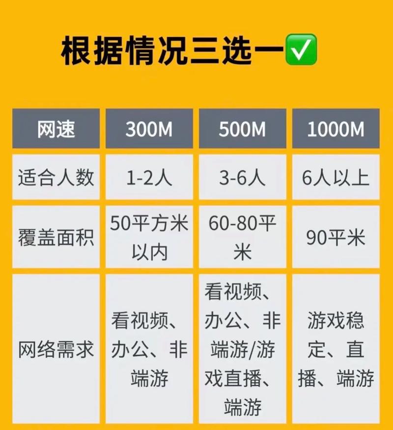 如何加盟中国移动宽带？