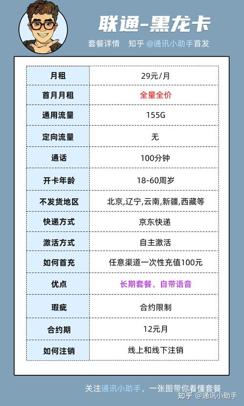 怎么升级5g联通卡套餐？