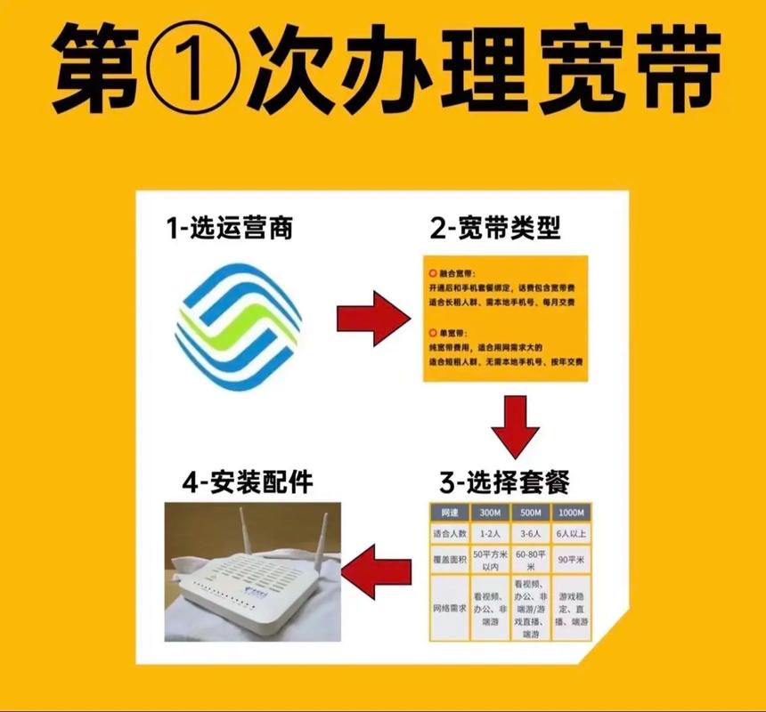 如何加盟中国移动宽带？