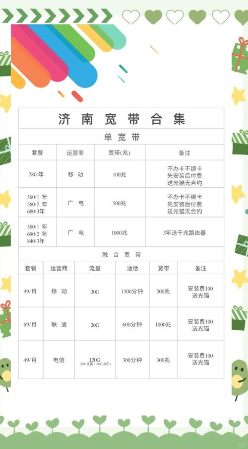 济南广电卡套餐怎么办理？