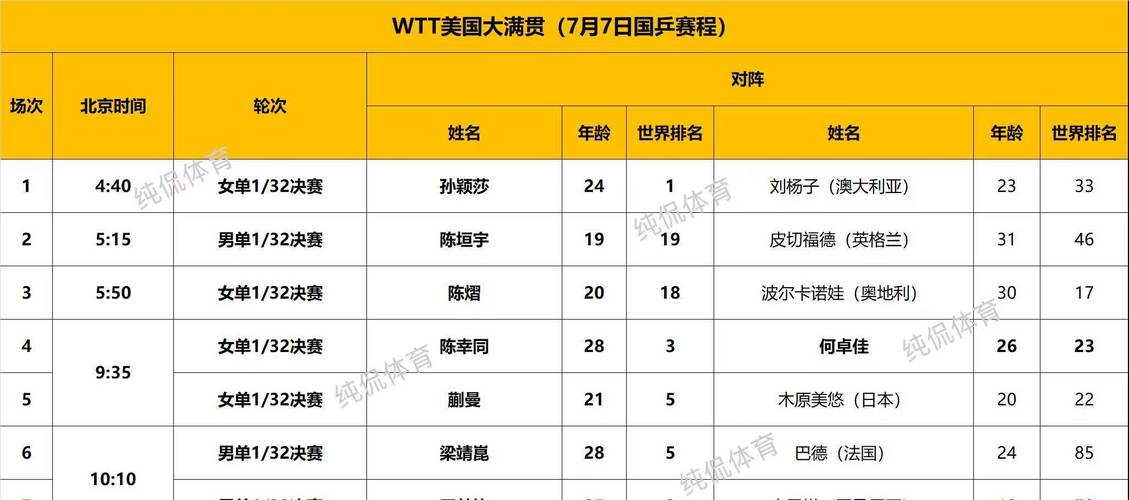梁靖崑爆冷止步欧洲大满贯32强
