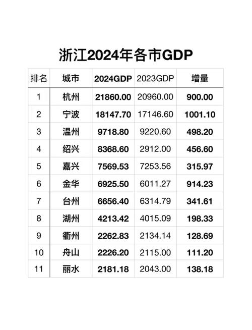浙江最年轻县级市，48万人共创444亿辉煌