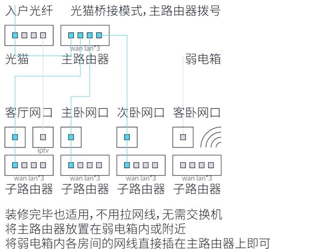 家庭宽带如何设置自动连接wifi？