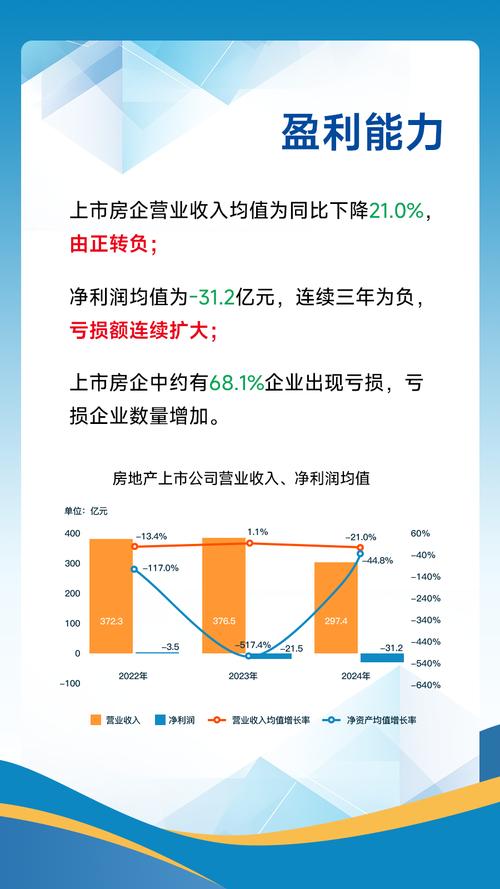 国务院强调，巩固房地产市场回稳态势
