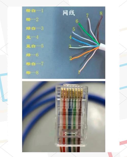 宿舍宽带如何接网线上网?