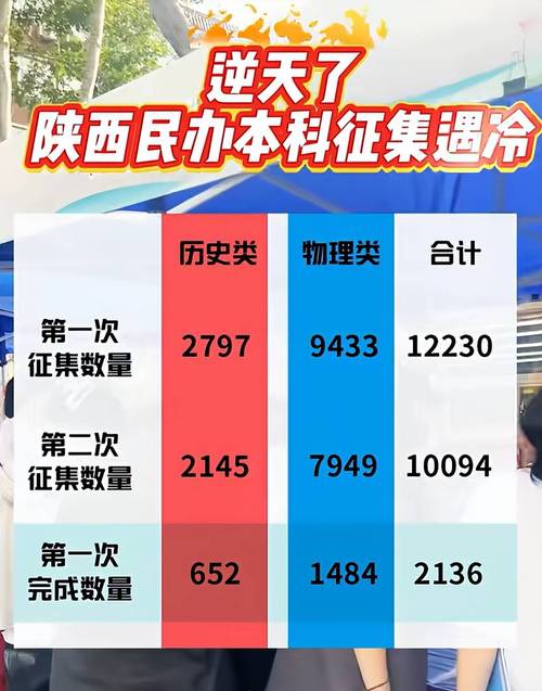 多地民办高校招生招不满