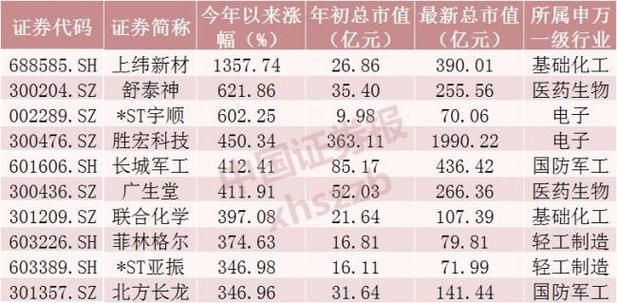 A股2元以下个股仅余33只，市场走势分析