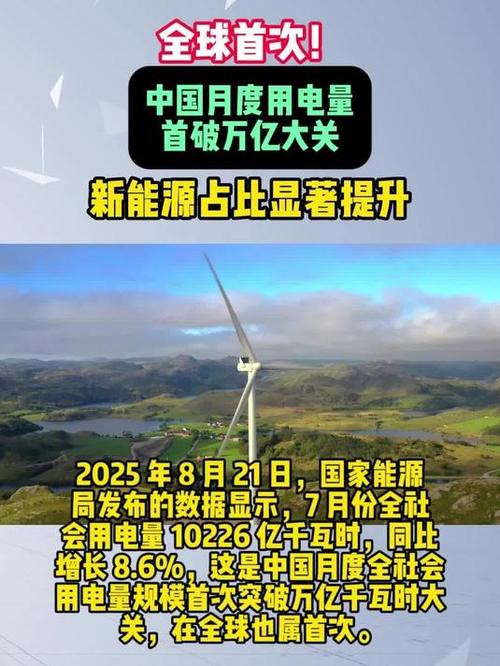 中国月度用电量突破万亿大关，全球创纪录增长