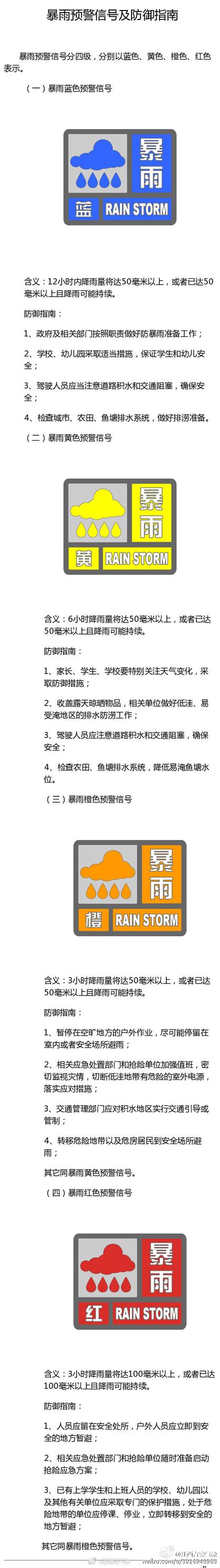 暴雨、高温五预警齐发!这些地区注意