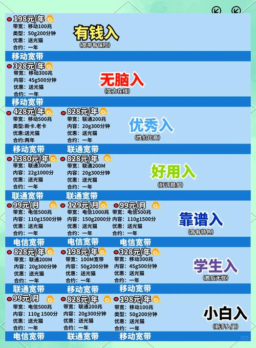 在北京宽带如何选套餐业务？选择时有哪些关键点？