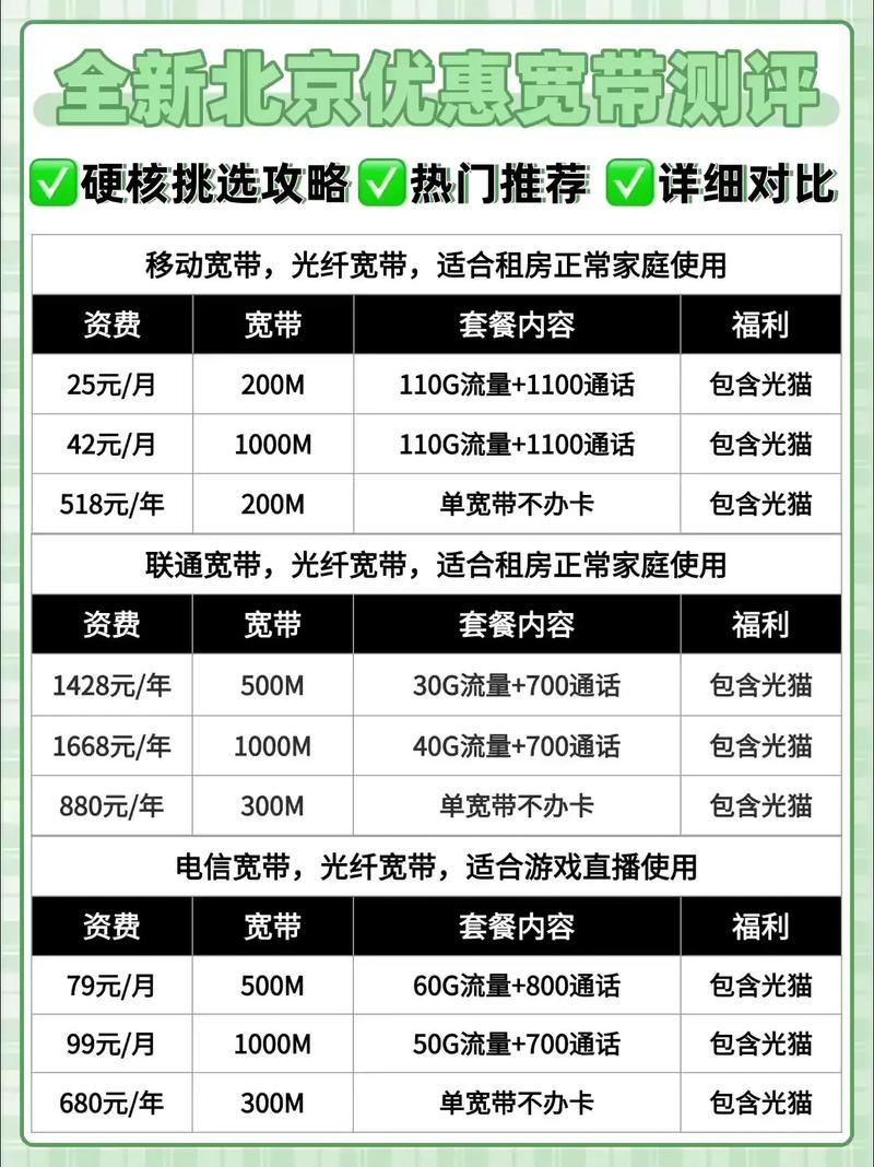 在北京宽带如何选套餐业务?