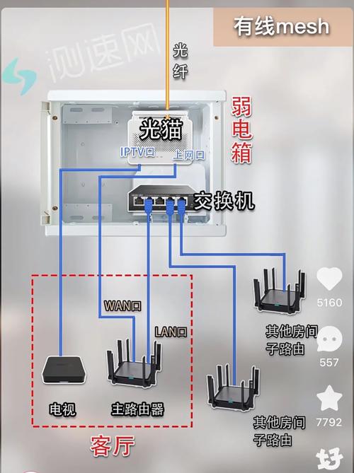 如何安两条宽带线?