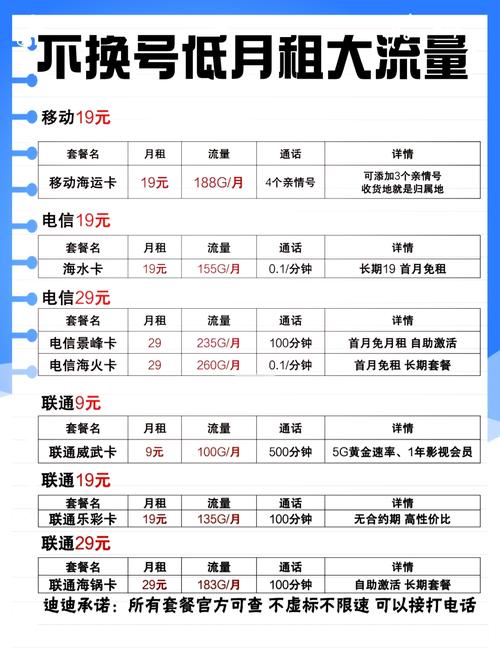 二维码双卡套餐有哪些?