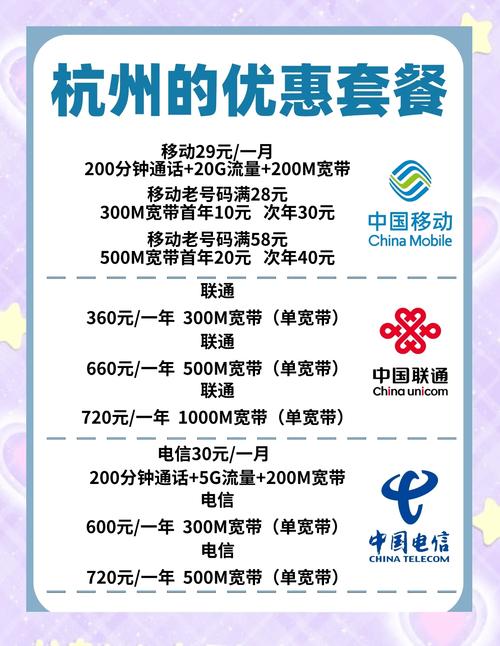 宝鸡扶风县联通宽带网速快吗？价格划算吗？