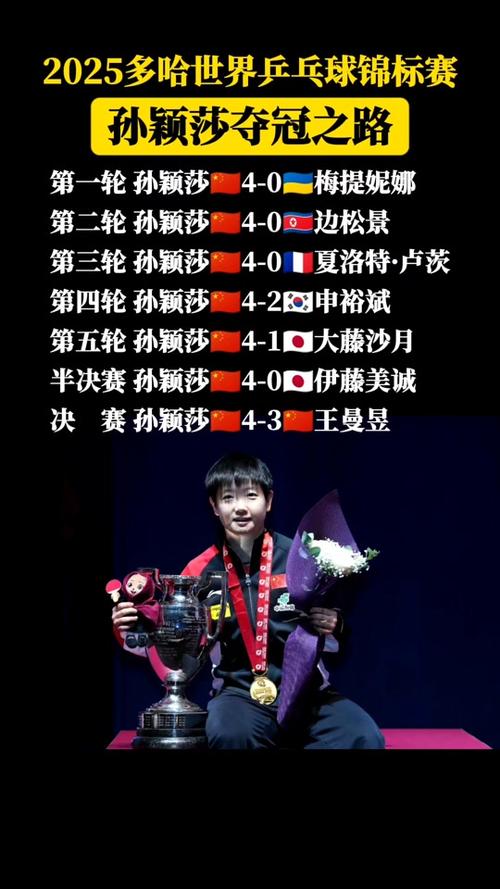 孙颖莎4-1伊藤美诚晋级四强